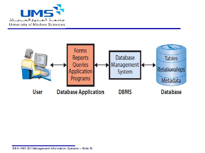 BBA / MIS 301 Management Information Systems – Slide 16 