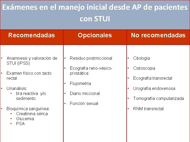 Exámenes en el manejo inicial desde AP de pacientes con STUI Recomendadas • •