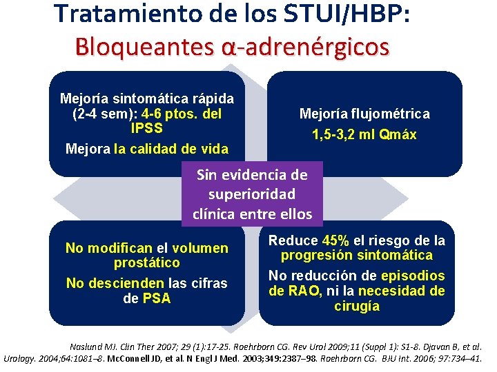 Tratamiento de los STUI/HBP: Bloqueantes α-adrenérgicos Mejoría sintomática rápida (2 -4 sem): 4 -6