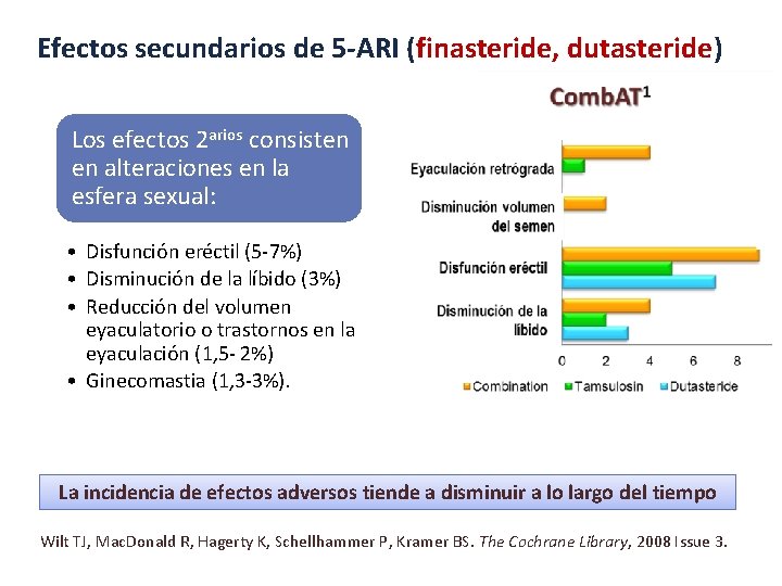 Efectos secundarios de 5 -ARI (finasteride, dutasteride) Los efectos 2 arios consisten en alteraciones