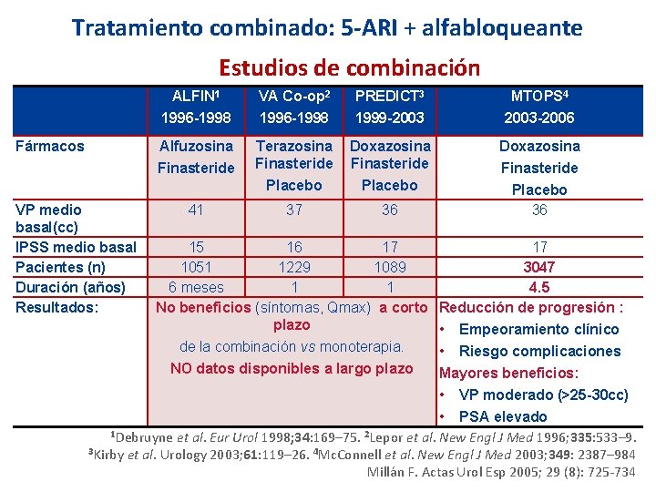 Tratamiento combinado: 5 -ARI + alfabloqueante Estudios de combinación Fármacos VP medio basal(cc) IPSS