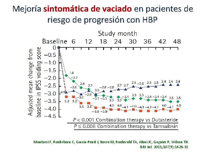 Mejoría sintomática de vaciado en pacientes de riesgo de progresión con HBP Montorsi F,