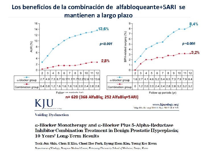 Los beneficios de la combinación de alfabloqueante+5 ARI se mantienen a largo plazo 8,