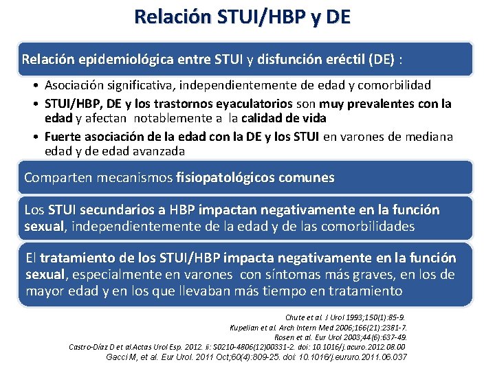 Relación STUI/HBP y DE Relación epidemiológica entre STUI y disfunción eréctil (DE) : Relación