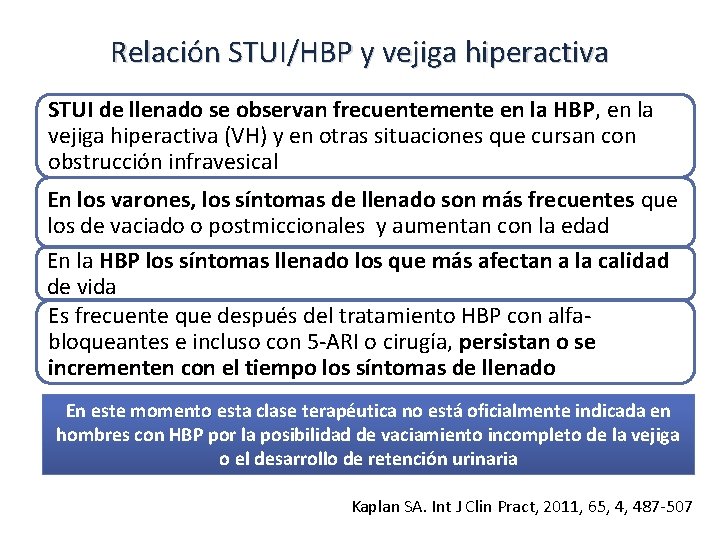 Relación STUI/HBP y vejiga hiperactiva STUI de llenado se observan frecuentemente en la HBP,