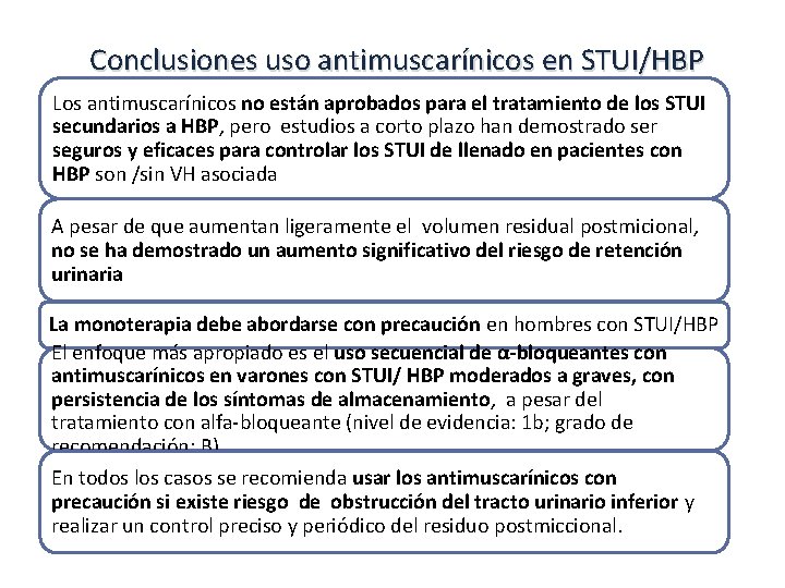 Conclusiones uso antimuscarínicos en STUI/HBP Los antimuscarínicos no están aprobados para el tratamiento de