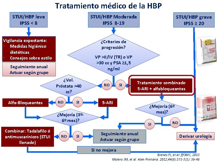 Tratamiento médico de la HBP STUI/HBP leve IPSS < 8 STUI/HBP Moderada IPSS 8