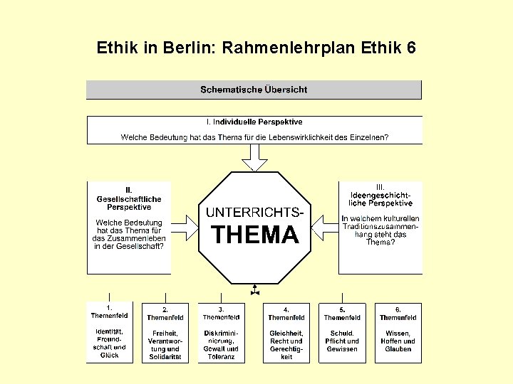 Ethik in Berlin: Rahmenlehrplan Ethik 6 