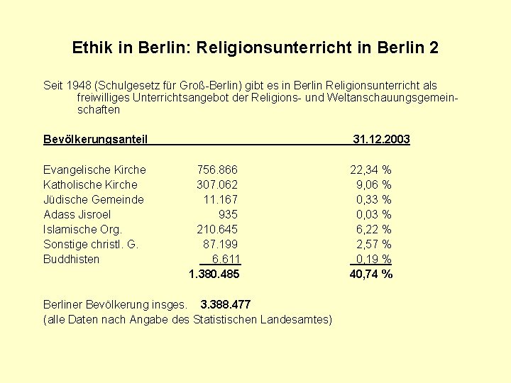 Ethik in Berlin: Religionsunterricht in Berlin 2 Seit 1948 (Schulgesetz für Groß-Berlin) gibt es