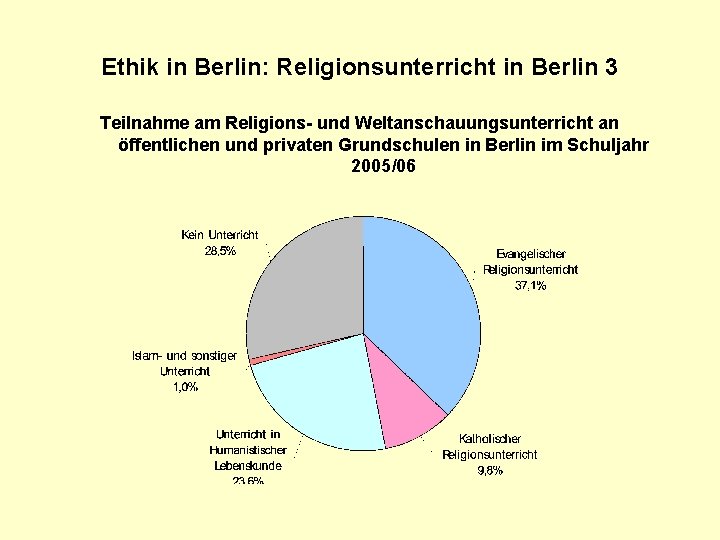Ethik in Berlin: Religionsunterricht in Berlin 3 Teilnahme am Religions- und Weltanschauungsunterricht an öffentlichen