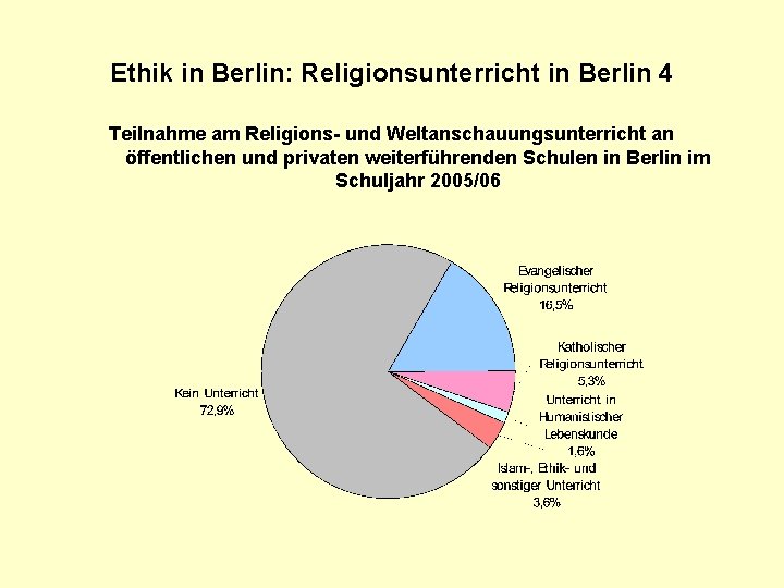 Ethik in Berlin: Religionsunterricht in Berlin 4 Teilnahme am Religions- und Weltanschauungsunterricht an öffentlichen