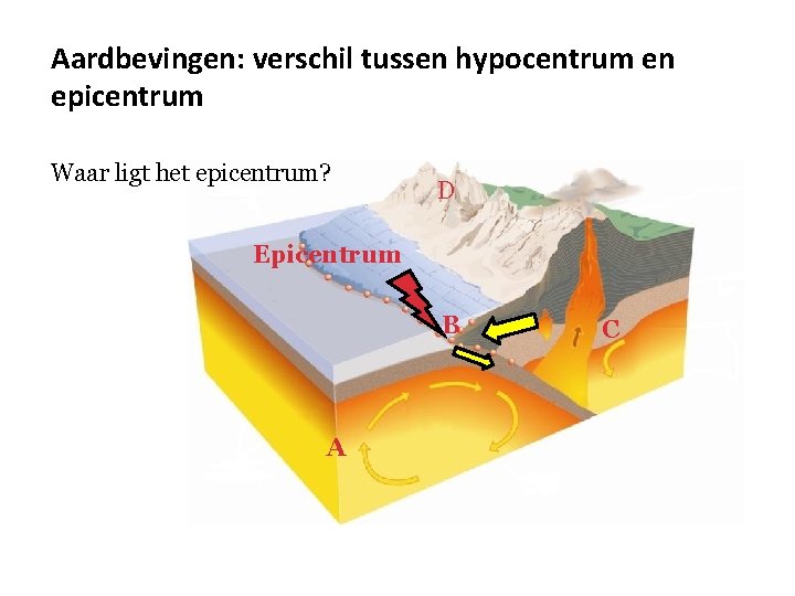 Aardbevingen: verschil tussen hypocentrum en epicentrum Waar ligt het epicentrum? D Epicentrum B A