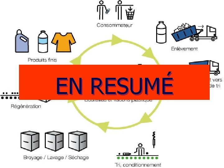 EN RESUMÉ EN RESUMÉ