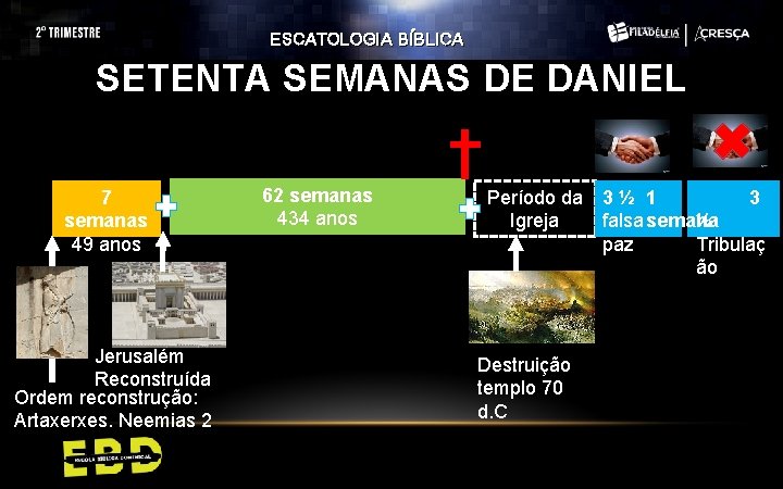 ESCATOLOGIA BÍBLICA SETENTA SEMANAS DE DANIEL 7 semanas 49 anos Jerusalém Reconstruída Ordem reconstrução: ESCATOLOGIA BÍBLICA SETENTA SEMANAS DE DANIEL 7 semanas 49 anos Jerusalém Reconstruída Ordem reconstrução: