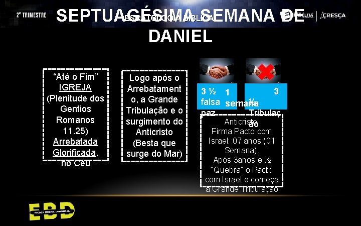 ESCATOLOGIA BÍBLICA SEPTUAGÉSIMA SEMANA DE DANIEL “Até o Fim” IGREJA (Plenitude dos Gentios Romanos ESCATOLOGIA BÍBLICA SEPTUAGÉSIMA SEMANA DE DANIEL “Até o Fim” IGREJA (Plenitude dos Gentios Romanos