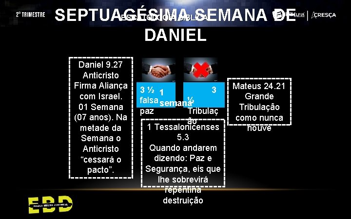 ESCATOLOGIA BÍBLICA SEPTUAGÉSIMA SEMANA DE DANIEL Daniel 9. 27 Anticristo Firma Aliança com Israel.