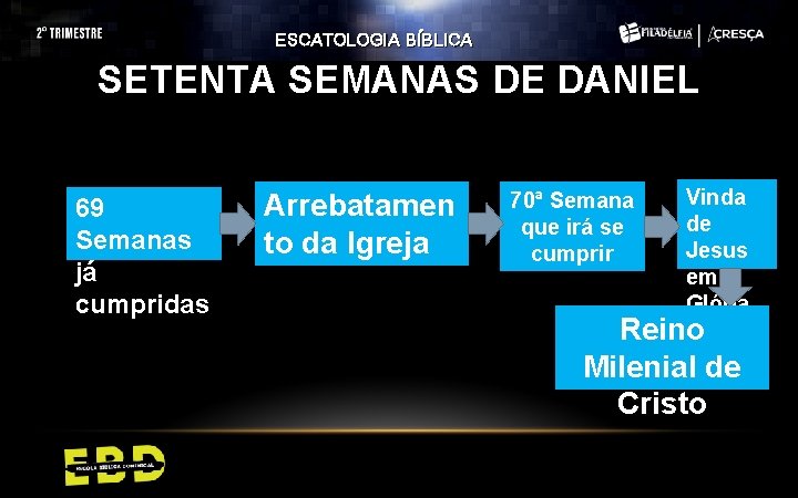 ESCATOLOGIA BÍBLICA SETENTA SEMANAS DE DANIEL 69 Semanas já cumpridas Arrebatamen to da Igreja ESCATOLOGIA BÍBLICA SETENTA SEMANAS DE DANIEL 69 Semanas já cumpridas Arrebatamen to da Igreja