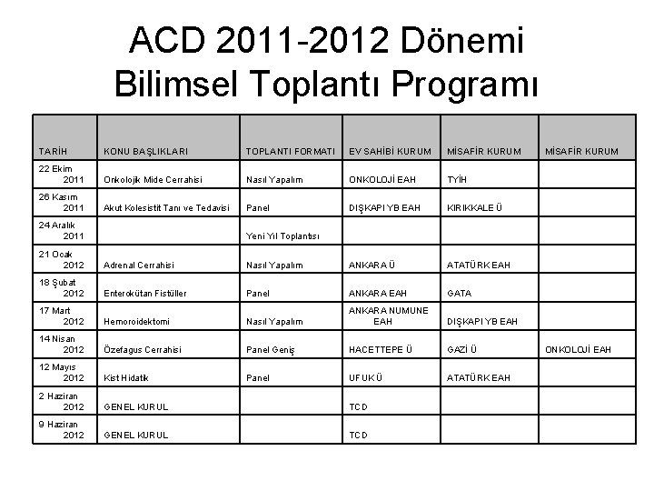 ACD 2011 -2012 Dönemi Bilimsel Toplantı Programı TARİH KONU BAŞLIKLARI TOPLANTI FORMATI EV SAHİBİ