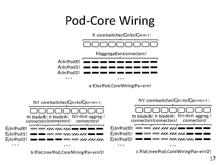 Pod-Core Wiring 17 