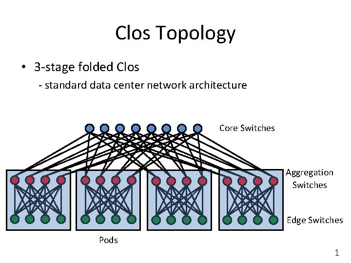 Clos Topology • 3 -stage folded Clos - standard data center network architecture Core