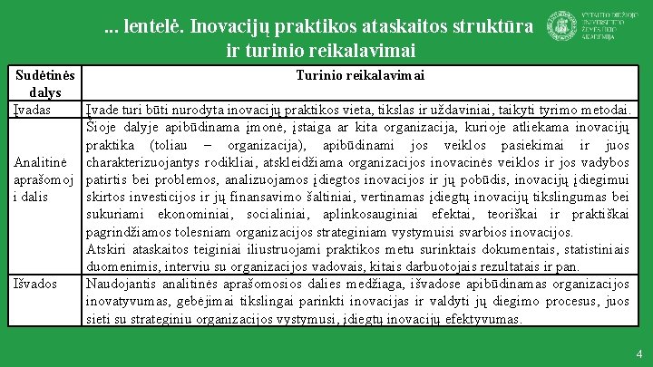 . . . lentelė. Inovacijų praktikos ataskaitos struktūra ir turinio reikalavimai Sudėtinės dalys Įvadas