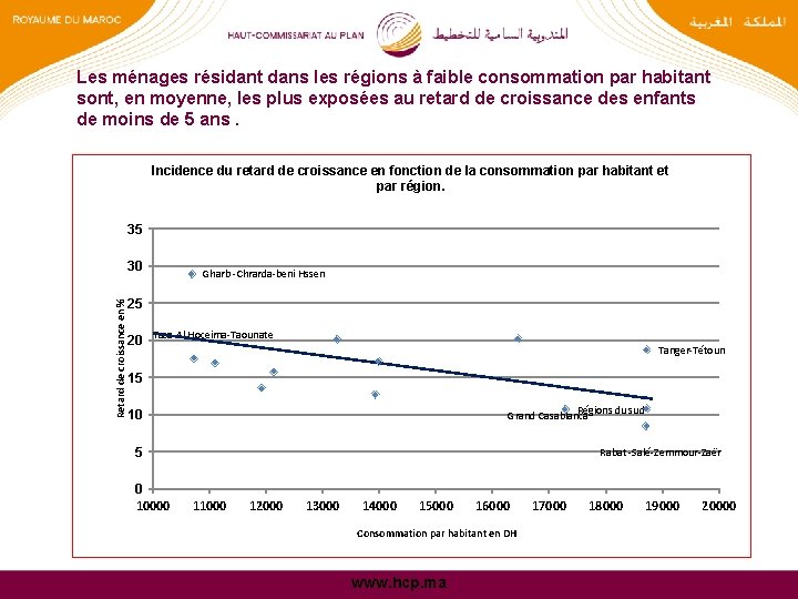 Les ménages résidant dans les régions à faible consommation par habitant sont, en moyenne,