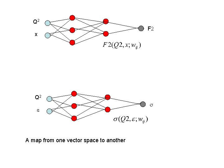 Q 2 x F 2 Q 2 e A map from one vector space