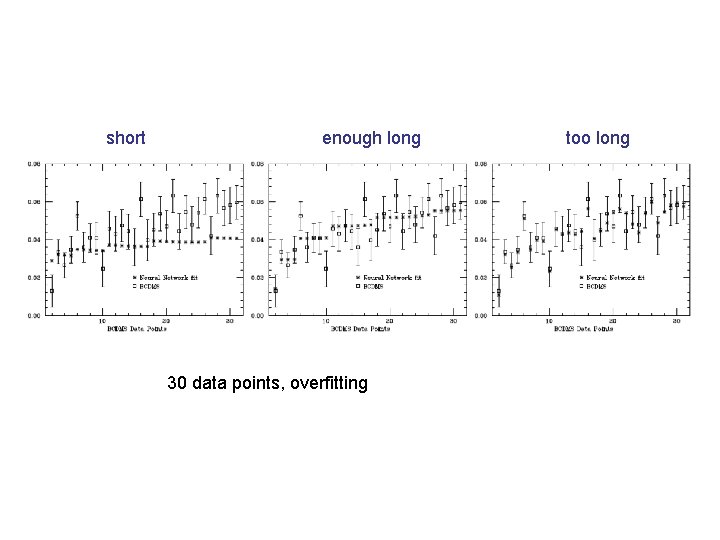 short enough long 30 data points, overfitting too long 
