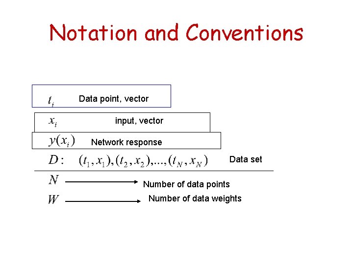 Notation and Conventions Data point, vector input, vector Network response Data set Number of