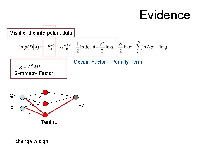 Evidence Misfit of the interpolant data Occam Factor – Penalty Term Symmetry Factor Q