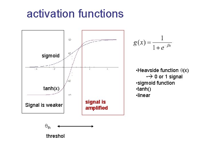 activation functions sigmoid • Heavside function q(x) • 0 or 1 signal • sigmoid