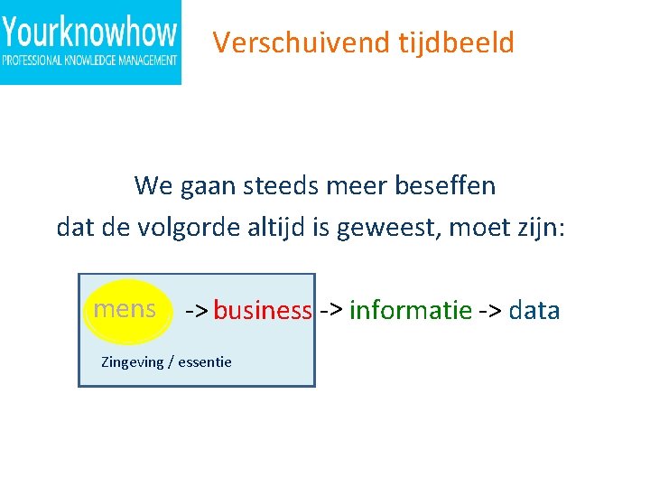 Verschuivend tijdbeeld We gaan steeds meer beseffen dat de volgorde altijd is geweest, moet