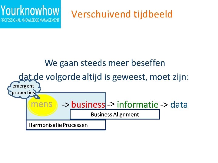 24 Verschuivend tijdbeeld emergent properties Verbinden met informatie, G 4 -Congres 2014 24 