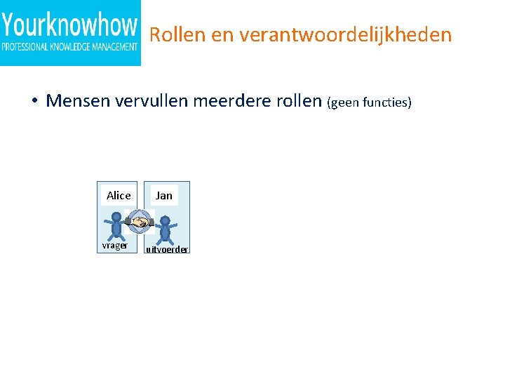 Rollen en verantwoordelijkheden • Mensen vervullen meerdere rollen (geen functies) Alice vrager Jan uitvoerder