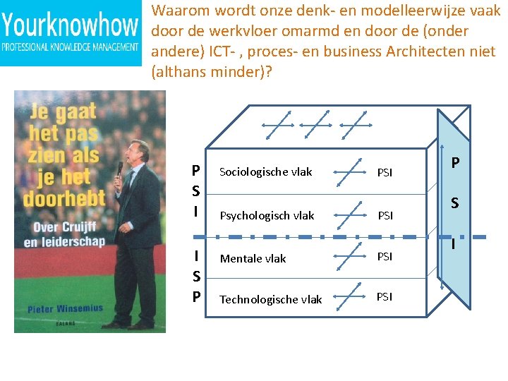 Waarom wordt onze denk- en modelleerwijze vaak door de werkvloer omarmd en door de