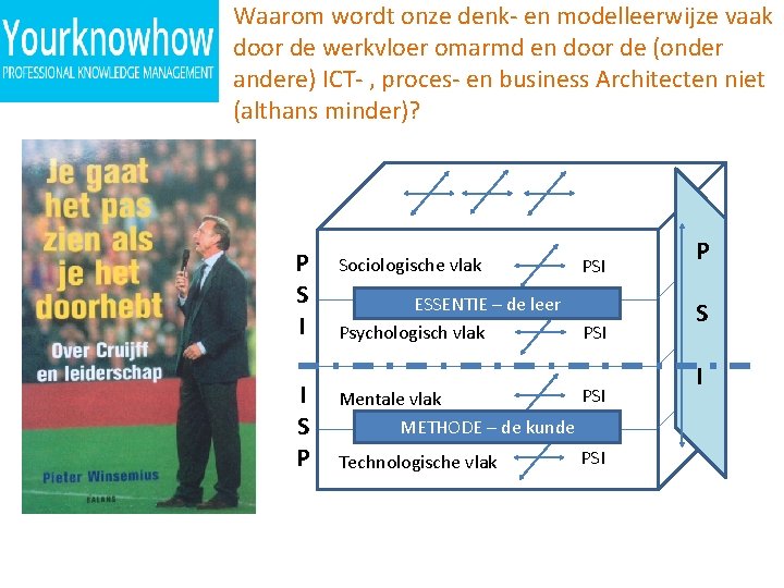 Waarom wordt onze denk- en modelleerwijze vaak door de werkvloer omarmd en door de