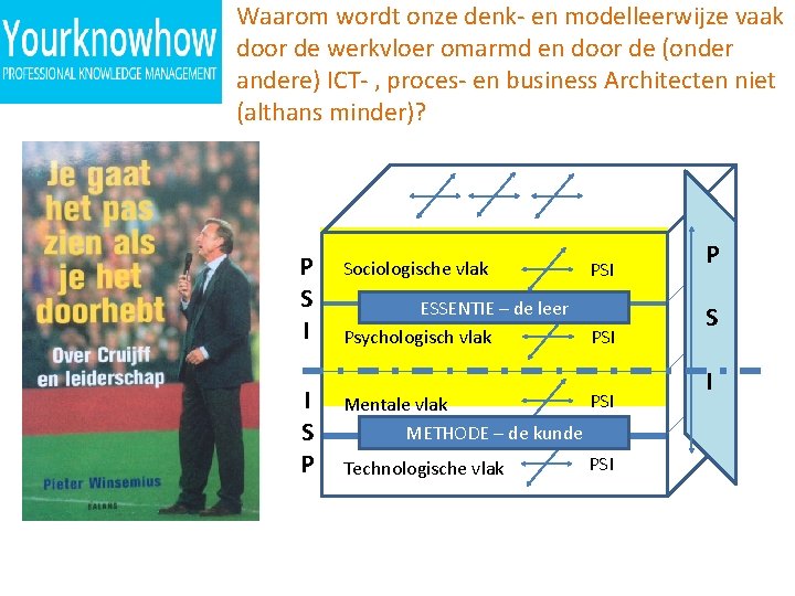 Waarom wordt onze denk- en modelleerwijze vaak door de werkvloer omarmd en door de