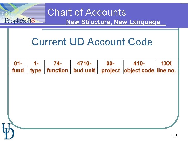 Chart of Accounts New Structure, New Language Current UD Account Code 11 