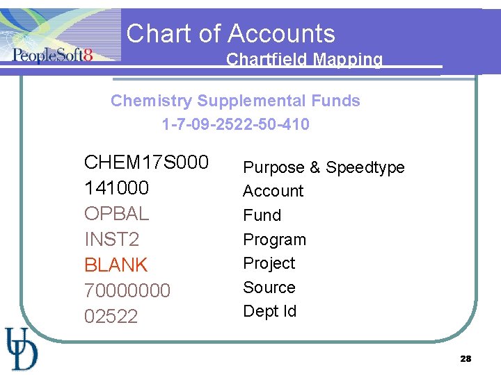 Chart of Accounts Chartfield Mapping Chemistry Supplemental Funds 1 -7 -09 -2522 -50 -410