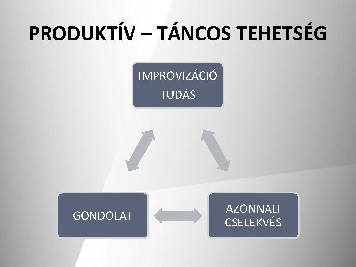 PRODUKTÍV – TÁNCOS TEHETSÉG IMPROVIZÁCIÓ TUDÁS GONDOLAT AZONNALI CSELEKVÉS 