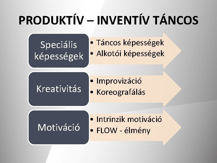 PRODUKTÍV – INVENTÍV TÁNCOS Speciális • Táncos képességek • Alkotói képességek • Improvizáció Kreativitás