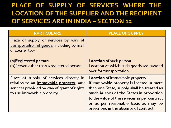 PLACE OF SUPPLY OF SERVICES WHERE THE LOCATION OF THE SUPPLIER AND THE RECIPIENT