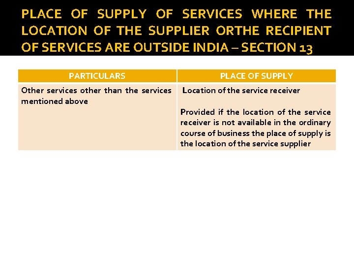 PLACE OF SUPPLY OF SERVICES WHERE THE LOCATION OF THE SUPPLIER ORTHE RECIPIENT OF