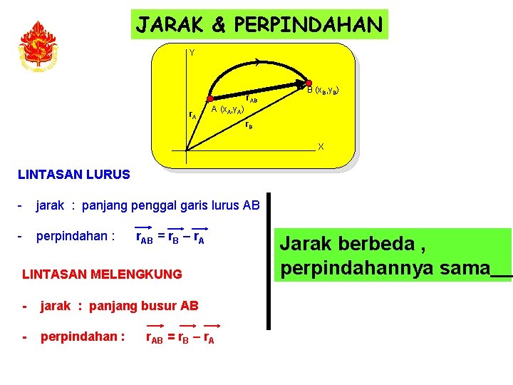 JARAK & PERPINDAHAN Y r. AB r. A B (x. B, y. B) A