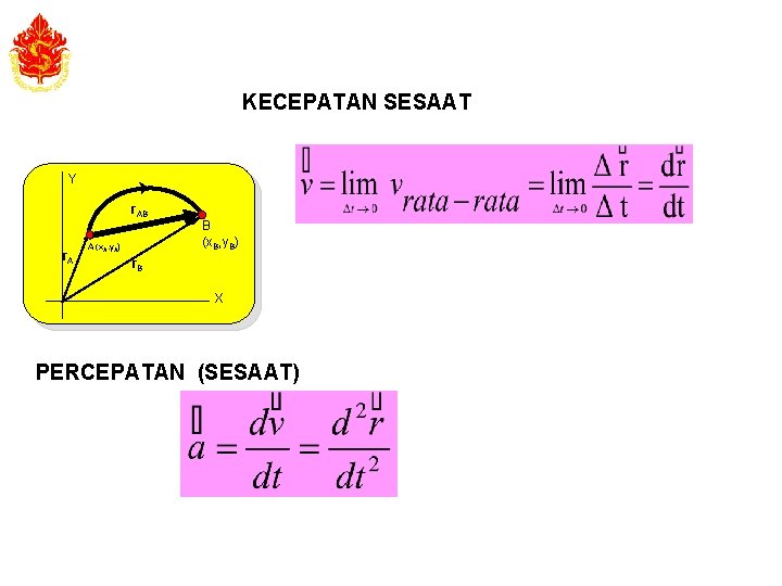 KECEPATAN SESAAT Y r. AB r. A A (x. A, y. A) B (x.
