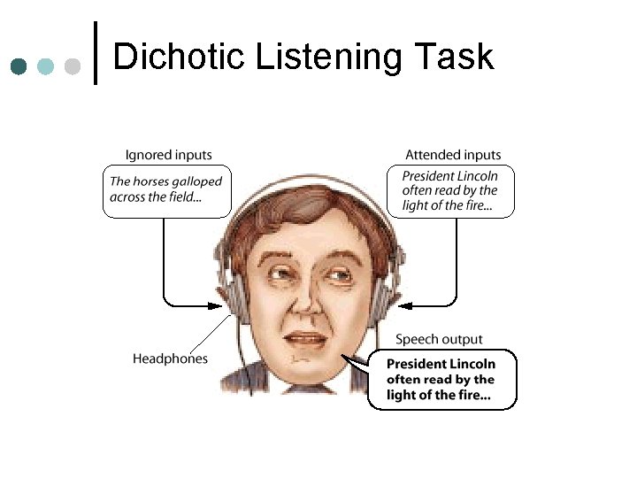 Dichotic Listening Task 