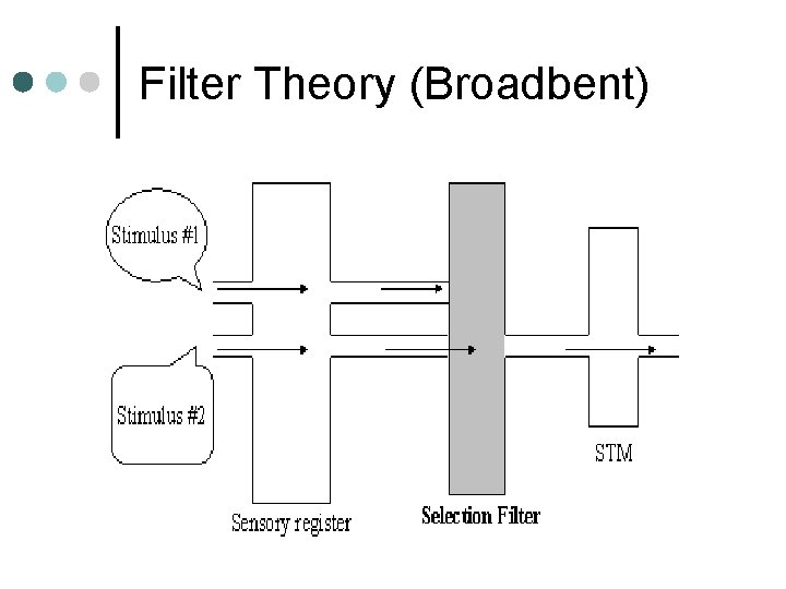 Filter Theory (Broadbent) 