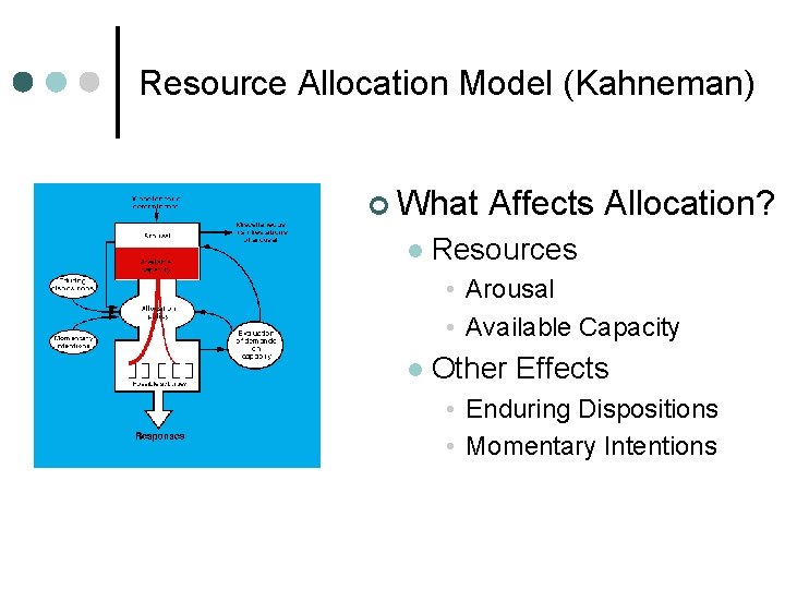 Resource Allocation Model (Kahneman) ¢ What l Affects Allocation? Resources • Arousal • Available