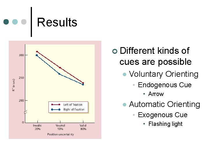 Results ¢ Different kinds of cues are possible l Voluntary Orienting • Endogenous Cue