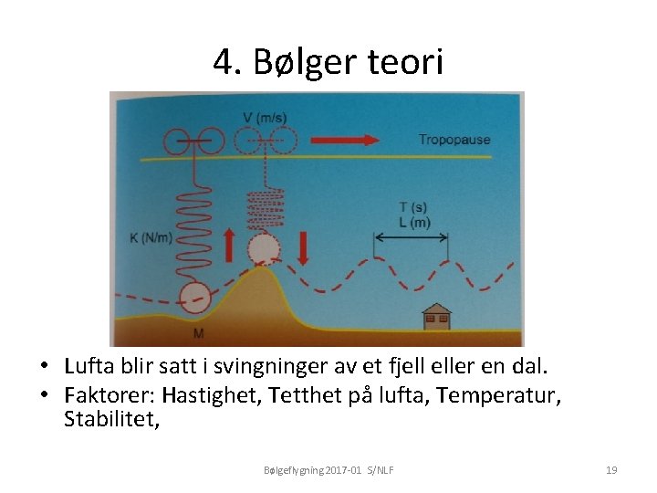 4. Bølger teori • Lufta blir satt i svingninger av et fjell eller en